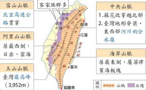 台灣丘陵有哪些|丘陵